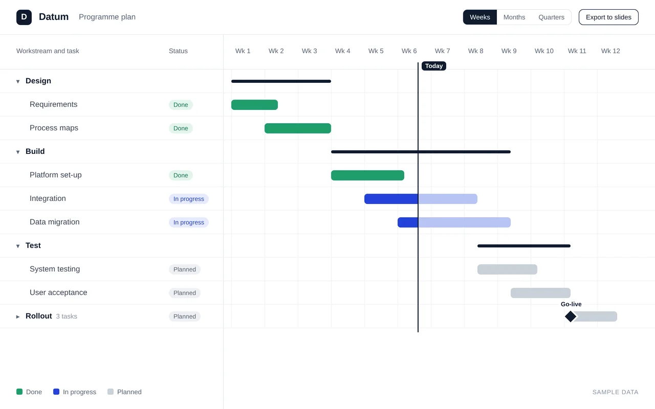 Datum programme planner, shown with sample data